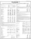 Silk Bank Balance Sheet Page 17