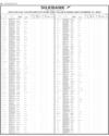 Silk Bank Balance Sheet Page 20