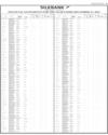 Silk Bank Balance Sheet Page 21