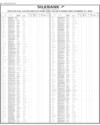 Silk Bank Balance Sheet Page 22