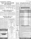 Commodities and Shipping ISB Page 9