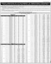 Advertisment Page 5
