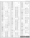 Advertisement Page 9