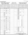 Commodities & Shipping Page 11