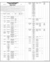 Advertisement Page 11