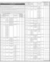 Advertisement Page 17