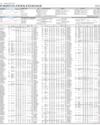 Stocks in epaper only Page 97