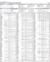 Stocks in E-paper only page 1
