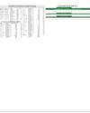 Stocks in E-paper only page 3