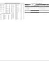 Stocks in E-paper only 3