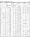 Stocks in E-paper only 1