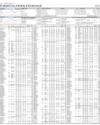 Stocks in E-paper only Page 1