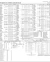 Stocks in E-paper only Page 2