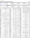 Stocks in E-paper only Page 1
