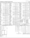 Stocks in E-paper only Page 2