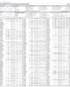 Stocks in E-paper only 1