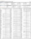 Stocks in E-paper only Page 1