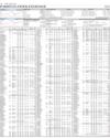 Stocks in E-paper only 1