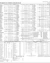 Stocks in E-paper only Page 2