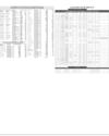 Stocks in E-paper only 3