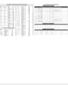 Stocks in E-paper only 3