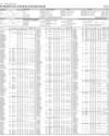 Stocks in E-paper only Page 1