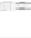 Stocks in E-paper only 3