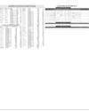 Stocks in E-paper only 3
