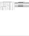 Stocks in E-paper only 3