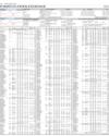 Stocks in E-paper only Page 1