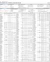 Stocks in E-paper only Page 1