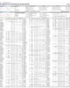 Stocks in E-paper only 1