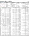 Stocks in E-paper only Page 1