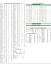 Stocks in E-paper only 3
