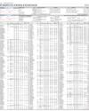 Stocks in E-paper only page 1