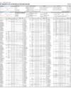Stocks in E-paper only 1