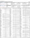 Stocks in E-paper only Page 1