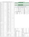 Stocks in E-paper only Page 3