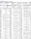 Stocks in E-paper only 1
