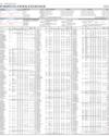 Stocks in E-paper only Page 1