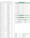 Stocks in E-paper only Page 3